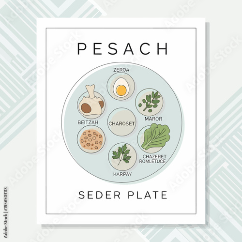 An illustrated Passover Seder plate with traditional symbolic foods like Zeroa, Beitzah, Maror, Charoset, Karpas, and Chazeret, set against a patterned background.