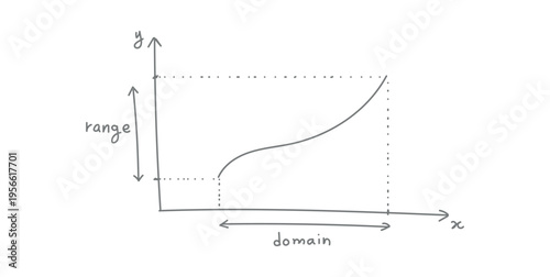 Range and Domain of a Function in Mathematics.
