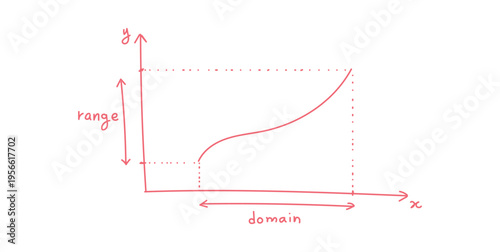Range and Domain of a Function in Mathematics.