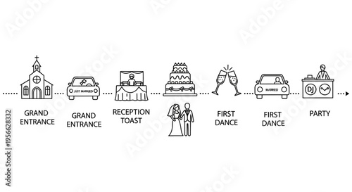 Linear wedding event sequence timeline with iconic celebratory moments
