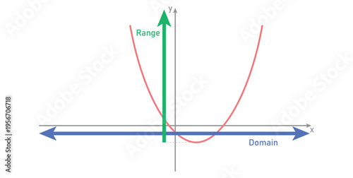 Range and Domain of a Function in Mathematics.