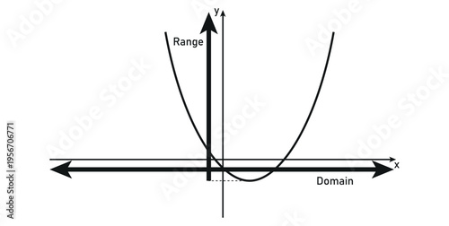 Range and Domain of a Function in Mathematics.
