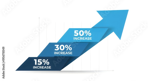 Increasing growth rate chart with percentages