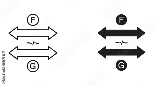 Opposing arrows with F and G labels, representing comparison or contrast