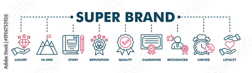 Super brand banner web color vector illustration concept with icon of luxury, hi-end, story, reputation, quality, guarantee, recognized, limited and loyalty