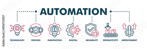 Automation banner web color vector illustration concept for robotic technology innovation systems with icon of process, digital, reliability, productivity, and improvement