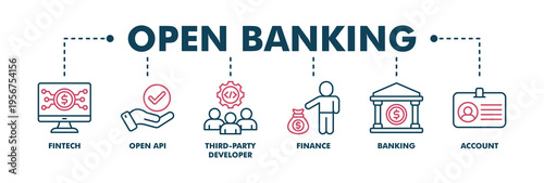 Open banking banner web color vector illustration concept for financial technology with an icon of the fintech, coding, open API, finance, banking, third party developer, and account