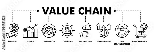 Value chain banner web line vector illustration concept with icon of service, sales, operation, logistics, marketing, development, hr management, procurement