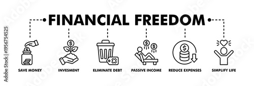 Financial freedom banner web line vector illustration concept with icon of save money, investment, eliminate debt, passive income, reduce expenses, simplify life