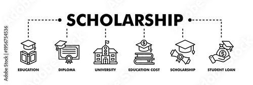 Scholarship banner web line vector illustration concept with icon of education, diploma, university, education cost, scholarship, loan student