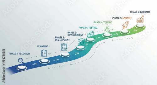 A detailed illustration of a six-phase project development and growth roadmap, showing research, planning, development, testing, launch, and growth stages.