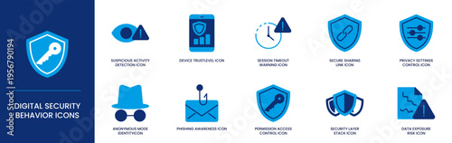 Digital security behavior icons showing suspicious activity detection and data exposure risk