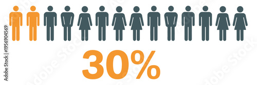 Women Population 30 percent female vector design with human figures, illustrating gender distribution, equality analysis, survey results, workforce demographics, and social research visualization.
