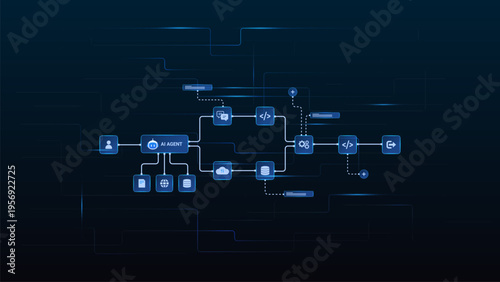 AI workflow automation artificial intelligence. ai agent workflow diagram data pipelines processing flow system, coding and automation flow.