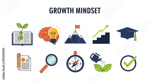 Growth Mindset Concept Icons Set.