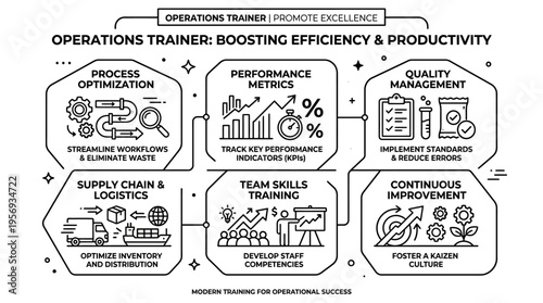Operations Trainer Boosting Efficiency and Productivity