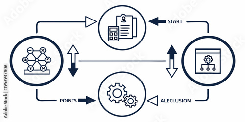 Business process cycle diagram with gears and checklist