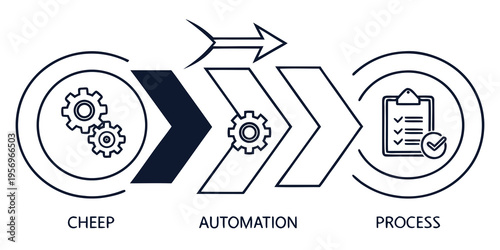 Cheap automation process flowchart gears