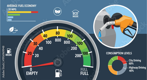 Infographic displaying car fuel economy, consumption levels, and an eco-mode indicator with a detailed dashboard showing average MPG and a fuel gauge.