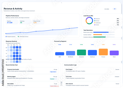 A clean and modern sales dashboard interface showing revenue and