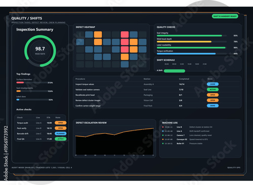 This modern data visualization dashboard features quality inspection