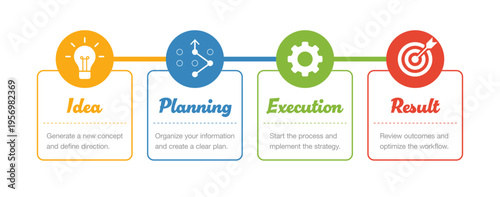 4ステップの横型インフォグラフィック ワークフロープロセステンプレート ビジネス図解ベクター