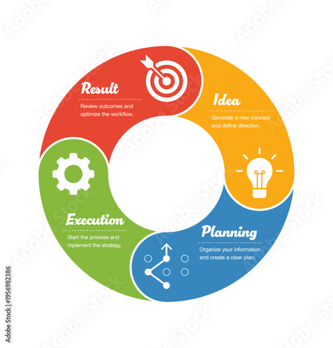 4ステップ円形サイクルインフォグラフィック 循環プロセス図テンプレート ビジネスベクター