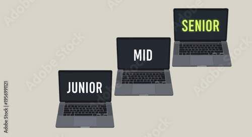 Three laptops display junior, mid, and senior levels on screens.