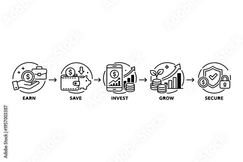 The journey of financial management from earning to securing wealth