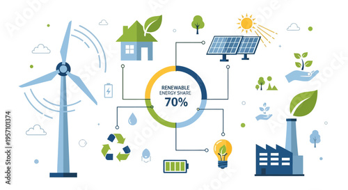 Set of eco friendly vector icons for sustainable energy and environment
