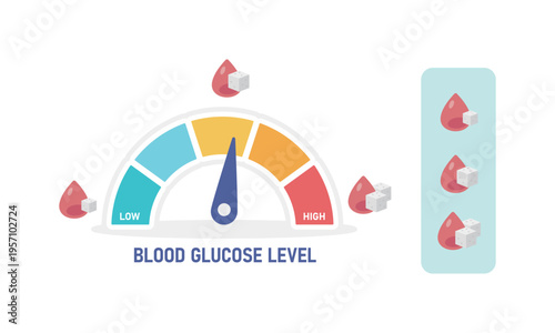 Blood Glucose Level Illustration Gauge Meter with Blood Drop Icons