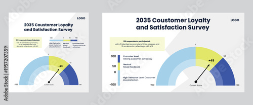 Customer loyalty and satisfaction survey report showing net promoter score with gauge chart and data visualization of consumer feedback analytics art
