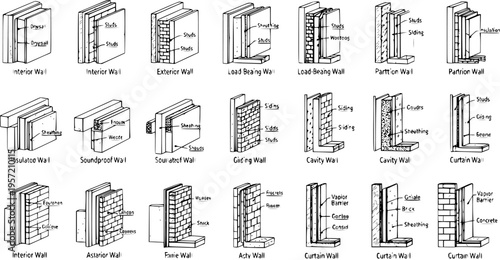 Comprehensive Diagram Illustrating Various Architectural Wall Types and Construction Details, including Interior, Exterior, Load-Bearing, Insulated, Soundproof, Cavity, and Curtain Walls