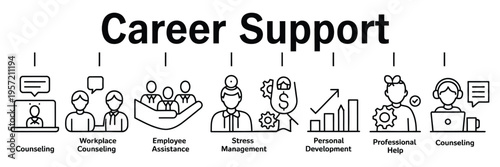 Career support web banner icon set, vector illustration concept for business, icons of career counseling, workplace counseling, employee assistance, stress management, personal development, hr support