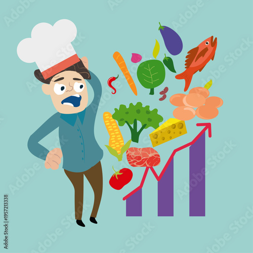 
Customer shocked and surprised with really high price of staple food ingredients. Overestimated design element. Raw food increase high.