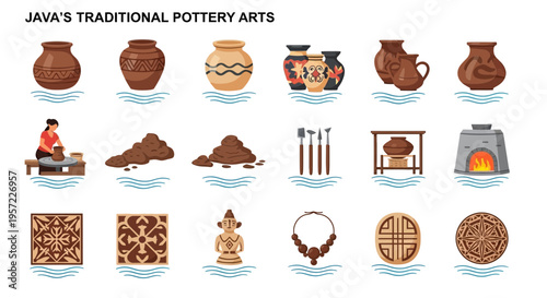 Java Traditional Pottery Arts Collection.
