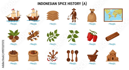 Indonesian Spice History and Culture Icons.