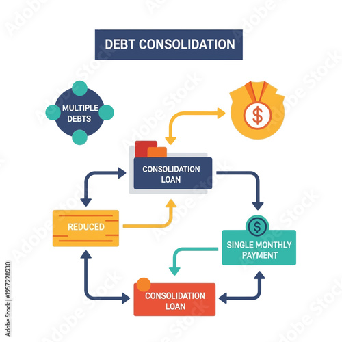 Diagram illustrating the process of debt consolidation with loans and payments.
