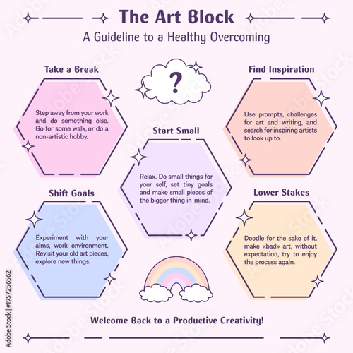 Infographic banner on art block and how to overcome it, vector graphic design template for tips and steps to get to the aim, and informational poster in a cute retro style.