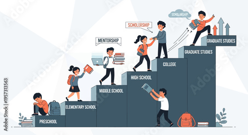 Illustration depicting the educational journey of students progressing through academic stages, highlighting growth, mentorship, continuous learning, and future success
