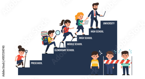 Educational journey illustration Students progress from preschool to university, symbolizing academic growth, development, and career success while facing obstacles