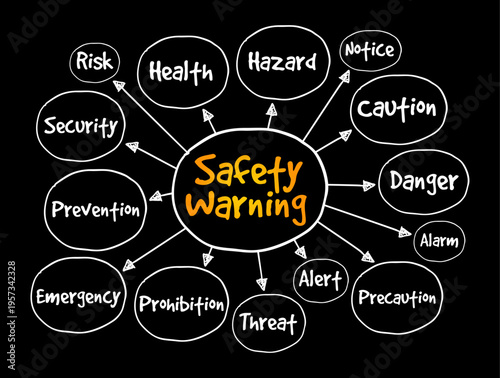 Safety Warning - indicates a potentially hazardous situation, which, if not avoided, could result in death or serious injury, mind map text concept background