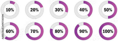 Circular progress bar percentage set for dashboard interface design. Purple gradient loading indicators from ten to one hundred percent. Clean vector UI elements for app status, analytics display, and