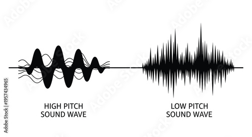 Visual representation of high and low pitch sound waves a silhouette