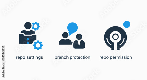 Software development management icons: user settings configuration, branch protection, and repository access permissions for it and project teams