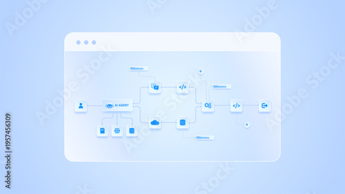 AI workflow automation artificial intelligence. ai agent workflow diagram dashboard automate system processing, coding and automation flow.