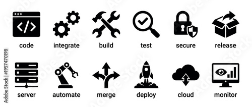 DevOps process icons representing the stages of modern software delivery from coding to monitoring and maintenance.