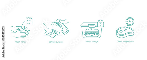 Restaurant Hygiene Protocol Icons Wash Sanitize Storage Temp
