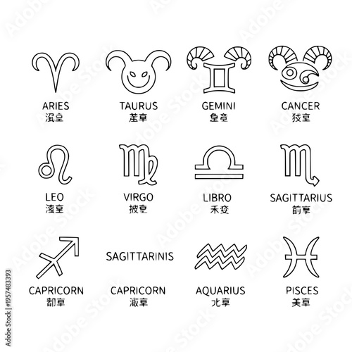 Zodiac signs in line art style with text labels Vector, illustration