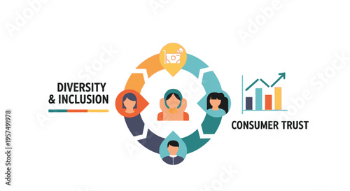 Diversity, Inclusion, and Consumer Trust: Driving Business Growth through Ethical Engagement and Market Representation